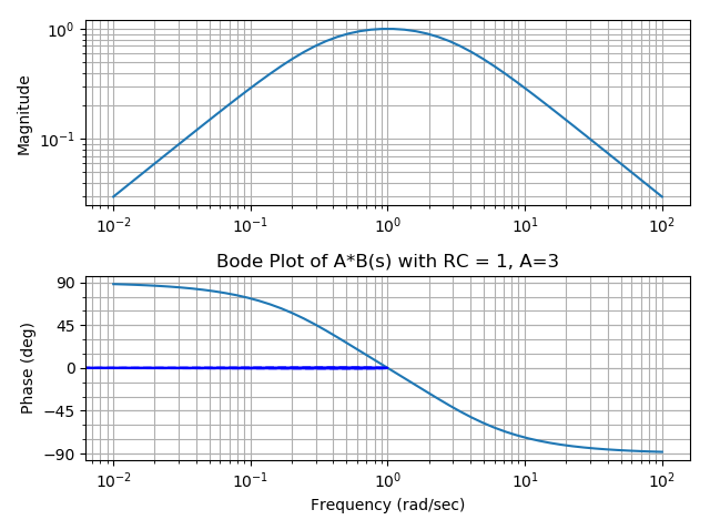 Figure-6