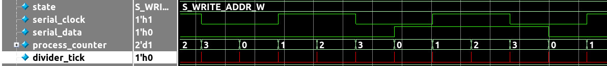 Figure 3. Divider tick pulsing shown in red