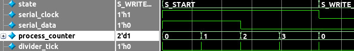 Figure 6. Start condition being executed