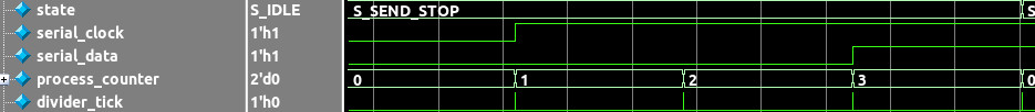 Figure 9. Stop sequence being sent